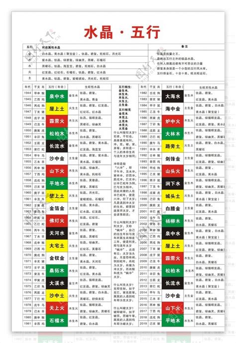 生肖五行水晶|五行與水晶 